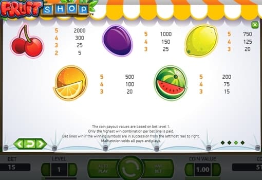 Таблица символов в игре Fruit Shop