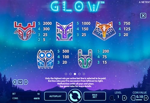 Символы и коэффициенты в игровом аппарате Glow