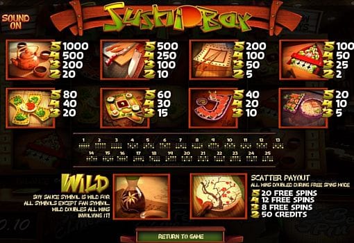Онлайн аппарат Sushi Bar - таблица выплат Таблица выплат в онлайн аппарате Sushi Bar