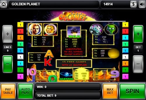 Онлайн игра Golden Planet - таблица выплат Таблица выплат в онлайн игре Golden Planet