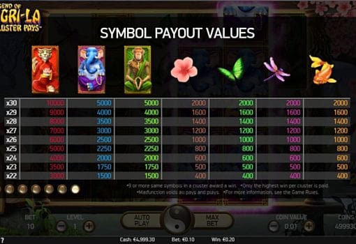 Таблица выплат в онлайн слоте The Legend of Shangri-La